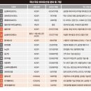 모든 바이오 이미지