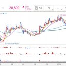 샘표식품(주) 이천공장 이미지