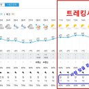 서해랑길 35코스 이미지