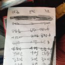 소달구지곱창막창 이미지