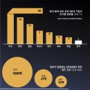 양자컴퓨터와 기존컴퓨터의 차이와 세계시장 전망