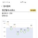 두 번째 정기검진 무사통과(Ldh상승에 대한 조언구함) 이미지