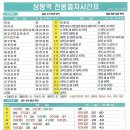 상봉역 전철 시간표(2011년 10월 5일 현재) 이미지