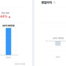 에스디티