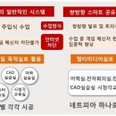 하나로전자 이미지