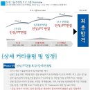 [삼성 면접 완벽대비] 삼성그룹 인사팀 출신 멘토와 함께 임원인성/PT면접 단체컨설팅 및 1:1 맞춤형 컨설팅 이미지