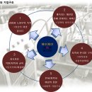 에이케이건강