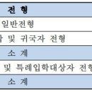 오늘은 특목중학교 2025학년도 신입학 전형 요강을 정리해봤습니다! 이미지