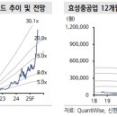 효성파마 이미지