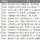 첨단 우리약국 이미지