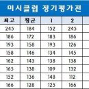 미시클럽 이미지