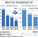 원청개발 연합뉴스