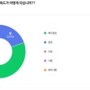 (주)동아스포츠수영장 이미지