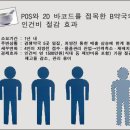 "POS장착 석달만에 재고 2500만원 감소" 이미지