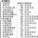 하반기 테마별 유망 분양단지는 어디? 이미지