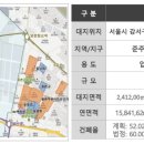 강남지웰타워 네이버블로그
