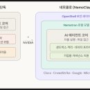 네모엔지니어링 네이버블로그