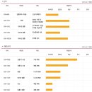 대원제약--중견제약사 최초로 신약개발 성공 이미지