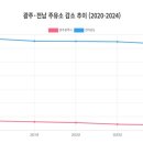 무등주유소 이미지