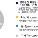 재원산업개발 이미지