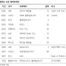 ㈜삼보정비 이미지