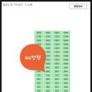 현대경매공인중개사사무소 이미지