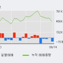 유진해양분석 이미지
