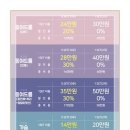 대세한의원 이미지