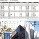 내집마련아카데미 이미지