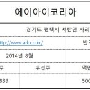 주고코리아 네이버블로그