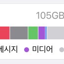 안쓰는 앱이나 사진 동영상 정리 안하고 이정도인데 아이폰 용량 이미지
