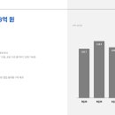 (주)토파즈게임즈 이미지