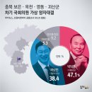 씨앤아이(C&I) 이미지