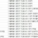 주식회사 인스타짐 독산역점 이미지