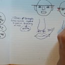 15. 다운증후군을 가진 사람들의 언어 장애 원인 이미지