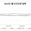 성진사이언스