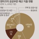 사다리나라
