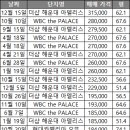 해운대the아델리스 이미지