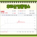 보성홀딩스 네이버블로그