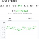 대풍엘피지가스 이미지