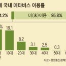 [2023 DAILY PICK 제79호] '지방 공공의료기관의 디지털 전환을 통해 수도권·지방 의료 격차 해소' 등 이미지