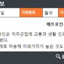 메트로칸 이미지