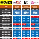 원주성지 이미지