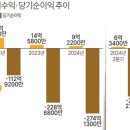 보험케어