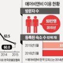 씨에스아이 이미지