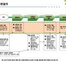 기업경영인증원 이미지