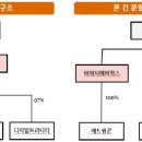 구조웍스