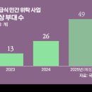 삼성웰스토리(주) 호텔신라서울 이미지