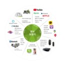 포낙보청기 인천청라센터 이미지