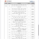 어상천우체국 이미지